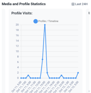 it's a graph, yo.