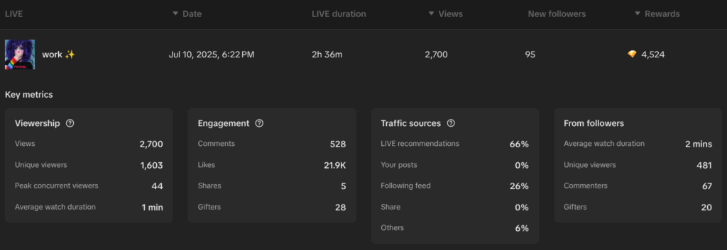 i don’t know do I?