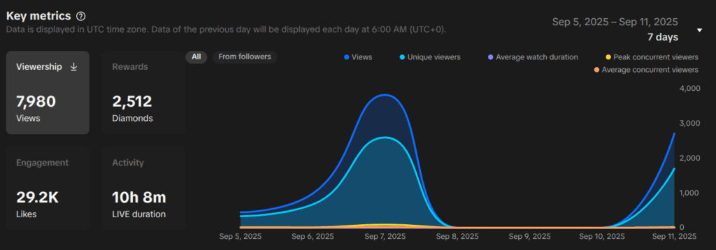 bella ciao ciao ciao