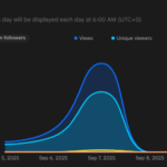 bella ciao ciao ciao