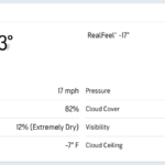 short term rentals for the world cup