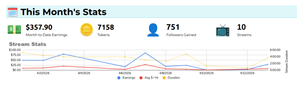 it was me as a doctor making people better